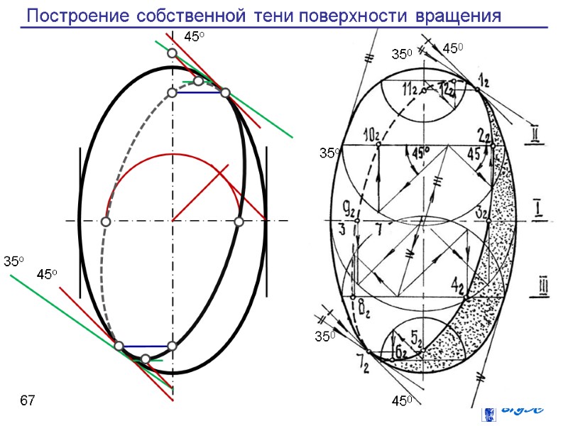 67 Построение собственной тени поверхности вращения 35о 45о 35о 45о 450 450 350 350